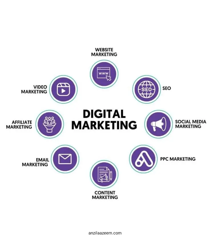 Digital-marketer-in-Trivandrum-digital-marketing-services-image