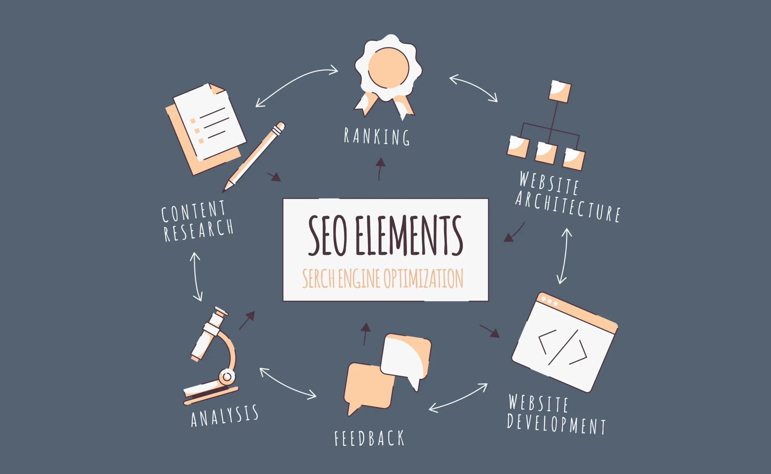 Freelance-digital-marketer-in-Trivandrum-SEO-taught-about-patience